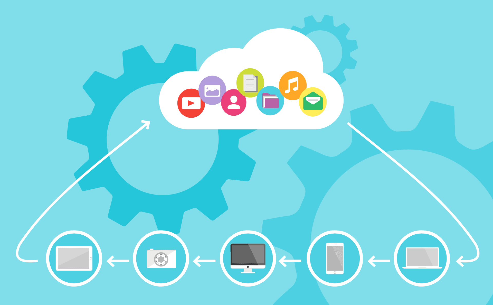 Light blue background with dark blue gears. In front of it a laptop, a cell phone, a desktop screen, a camera and a tablet. All of them are connected with arrows to each other as well as the white cloud depicted above with various symbols, for example, notes for music.